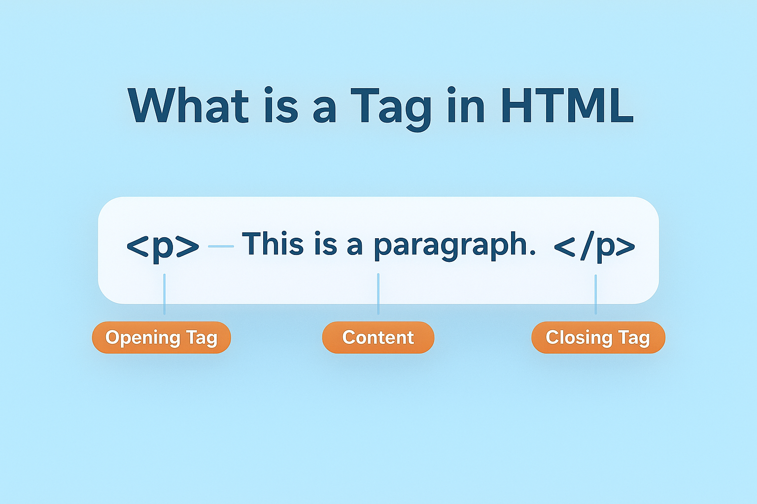 What is a Tag in HTML.png